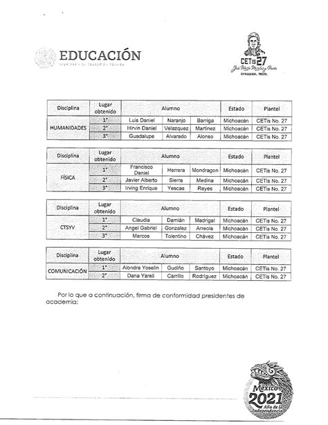 Festival Acad Mico Local Diciembre Resultados Cetis Jos