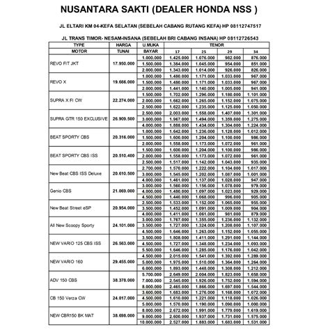 Brosur Harga Cash Kredit Motor Honda Terbaru 2025