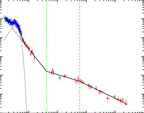 Swift Xrt Light Curve Of Grb B Cyan Data Points Were Taken In