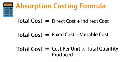 Absorption Costing Formula Calculation Of Absorption Costing