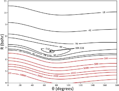 Contour Plot In Cm 1 Of The NH Ar PES Averaged Over The Ground