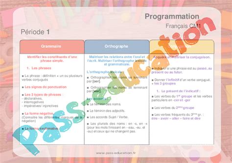 Grammaire Orthographe Conjugaison Fran Ais Edl Cm Progression