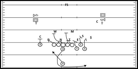 Overview of the Los Angeles Rams’ offense - Rams Talk