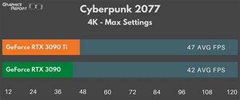 RTX 3090 Ti vs 3090 (Tested With Benchmarks) - Graphics Report