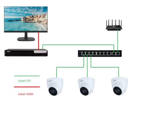 Schemat Monitoringu Ip Przyk Ady Po Cze Idg