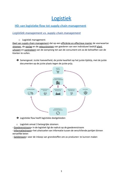 Logistiek Samenvatting 1 Logistiek H0 Van Logistieke Flow Tot Supply