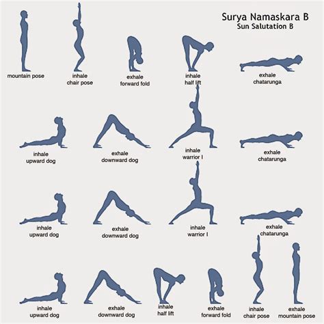 Todo Sobre Surya Namaskar El Blog De Yoga