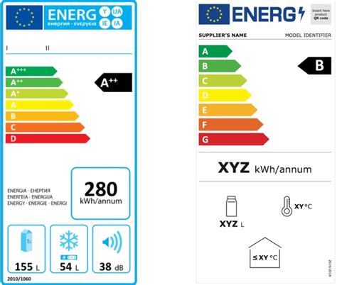 Entendiendo la eficiencia energética de los electrodomésticos