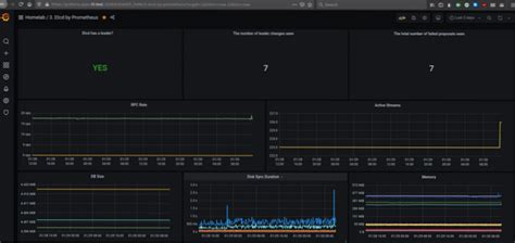 Cómo monitorear el clúster Etcd con Prometheus y Grafana Linuxteaching