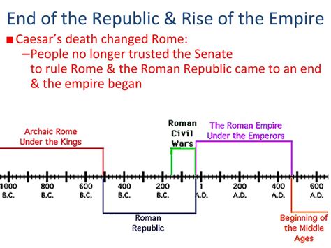 Civil War In Rome And The End Of The Roman Republic Ppt Download