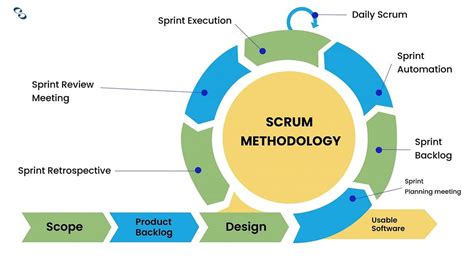 Scrum Pengertian Cara Kerja Dan Manfaatnya