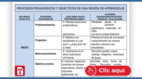 Procesos Pedag Gicos De La Sesi N De Aprendizaje El Profe Virtual