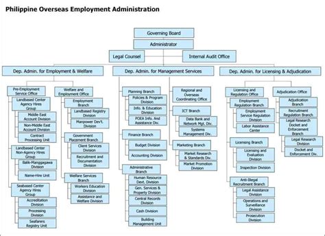 What is the Meaning of POEA - Philippine Overseas Employment ...