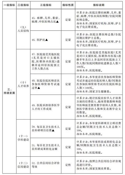 国务院办公厅关于加强三级公立医院绩效考核工作的意见 城市综合改革专题老网站资料 浙江省人民医院毕节医院（毕节市第一人民医院）【官方网站】