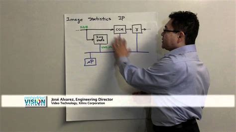 Implementing An Image Signal Processing Pipeline Using Fpgas Edge Ai