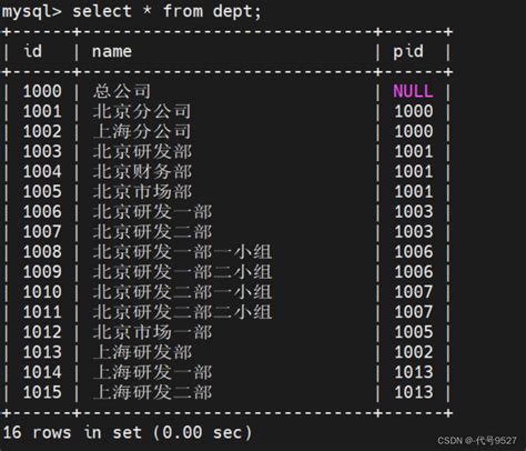 Mysql5 7递归查询与cte递归查询 Mysql递归查询函数 Csdn博客