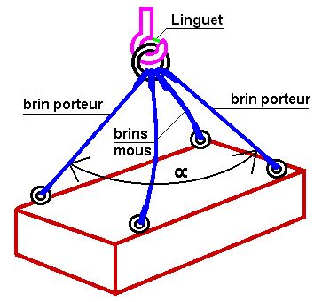 Initiation Au Bricolage Par Serge Henri