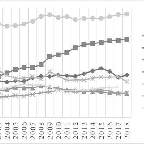 Depicts Total Randd Spending Among The Brics As A Percentage Of Gdp And