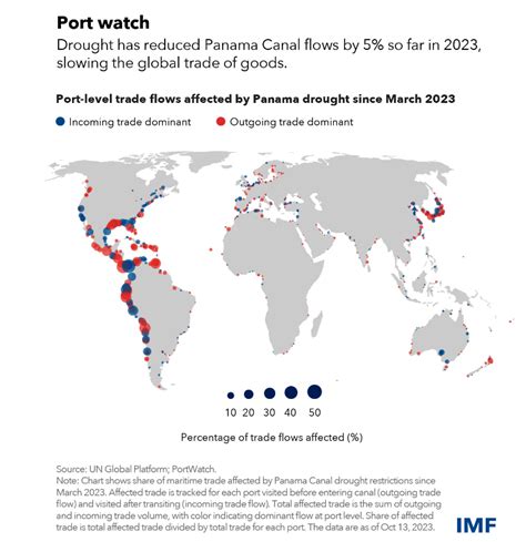 The Biggest International Trade News For December 2023 World Economic