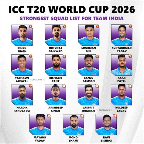 T20 World Cup 2026 Strongest Squad Players List For Team India