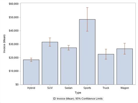 Sas Sgplot Bar Chart Kensiesadros