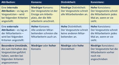 Kommunikation Und Interaktion Karteikarten Quizlet