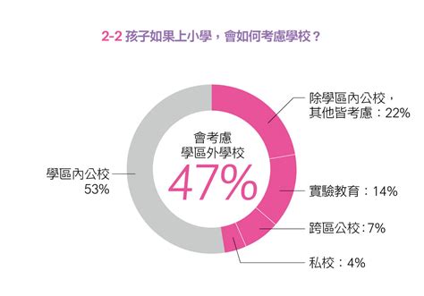 新世代幸福大調查｜親子天下15週年