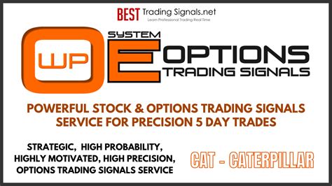 BEST Trading Signals Options Signals - BEST Trading Signals