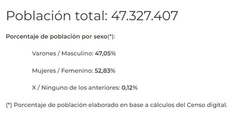 Censo 2022 Cuántas Personas Hay En Argentina Según Los Resultados Provisorios Diario El Sol