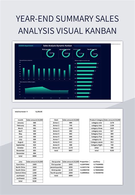 Year End Summary Sales Analysis Visual Kanban Excel Template And Google