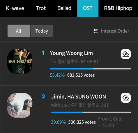 On Twitter Rt Pjm Data Reminder To Vote For Jimin S