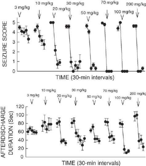 Pregabalin Pretreatment With Genetic Absence Epilepsy In Rats From