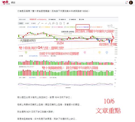 大盤果然跳空飛躍半年線 台股放量卻見拉權值出中小 留意結構轉變 玩股摸金 投資網誌 玩股網