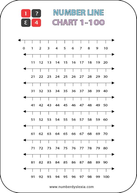 1-100 Number Line Printable