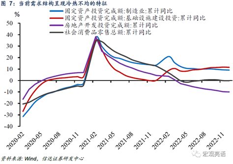 2023年经济向上的基础：新增社融或多增五万亿 手机新浪网