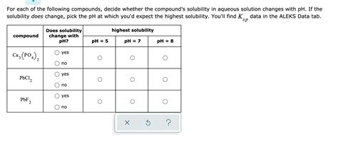 Solved For Each Of The Following Compounds Decide Whether