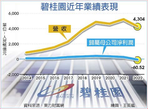 碧桂園債務危機 恐超越恒大 A11 大陸財經 20230810