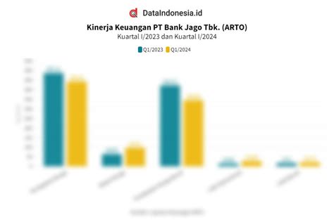 Data Kinerja Keuangan Bank Jago ARTO Pada Kuartal I 2024