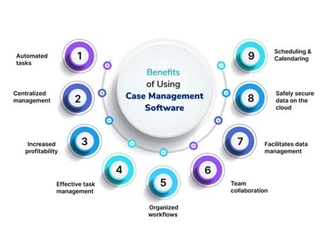 Benefits Of Using Case Management Software Imagility