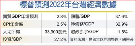 台灣主權評等 標普升至aa＋ 上市櫃 旺得富理財網