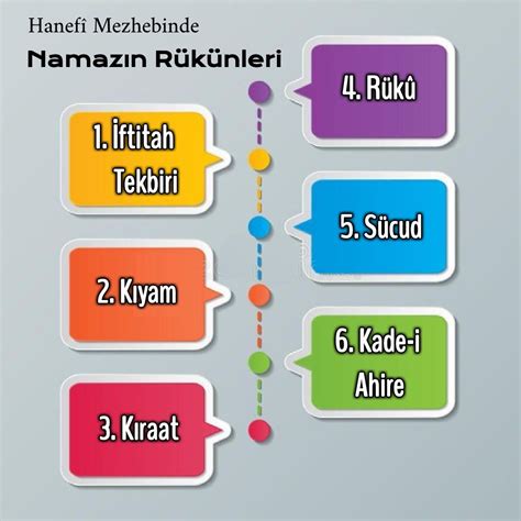 Namazın Rükünleri Namazın Farzları Eğitim faaliyetleri Gerçekler