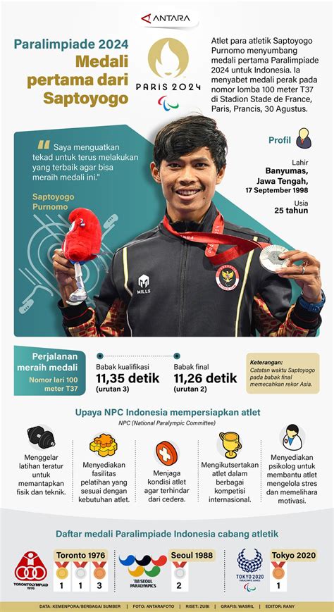 Paralimpiade 2024 Medali Pertama Dari Saptoyogo Infografik Antara News