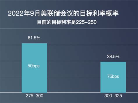 美国通胀降温，美联储高官：加息周期将会长续至明年z23419775 站酷zcool