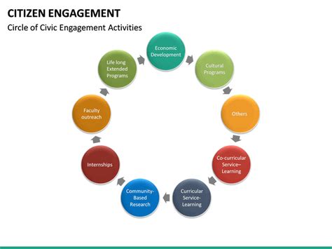 Citizen Engagement PowerPoint Template SketchBubble