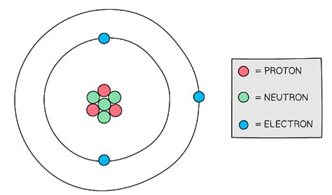 Atomic Structure | Physics for Grade 10