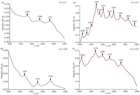 Photonics Free Full Text Some Optical Properties Of Linbo3 Gd3 0 003 Mg2 0 65 Wt