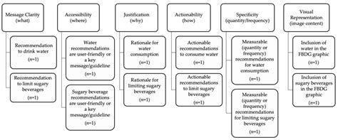 Nutrients Free Full Text An Evaluation Of Healthy Hydration Recommendations For 93 Countries