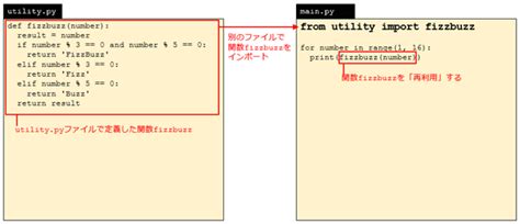 Python入門 モジュールの使い方：python入門（13 ページ） ＠it