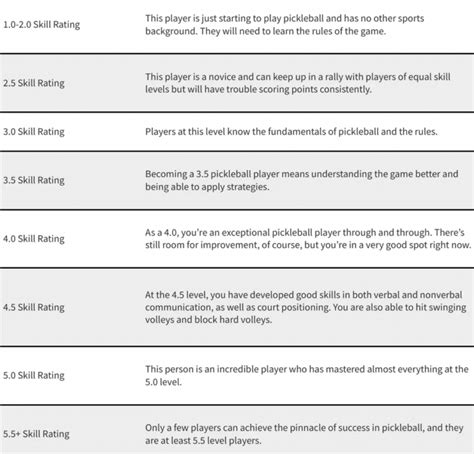 How Does DUPR Rating Work Man Vs Debt