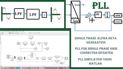 Phase locked loop matlab simulink model - kasapcatering